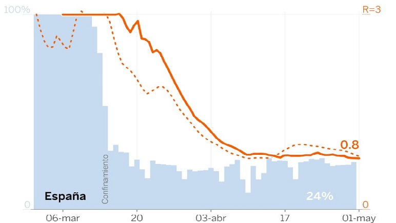 *Los cuadros estadísticos tienen como fuente el diario El Pais de España