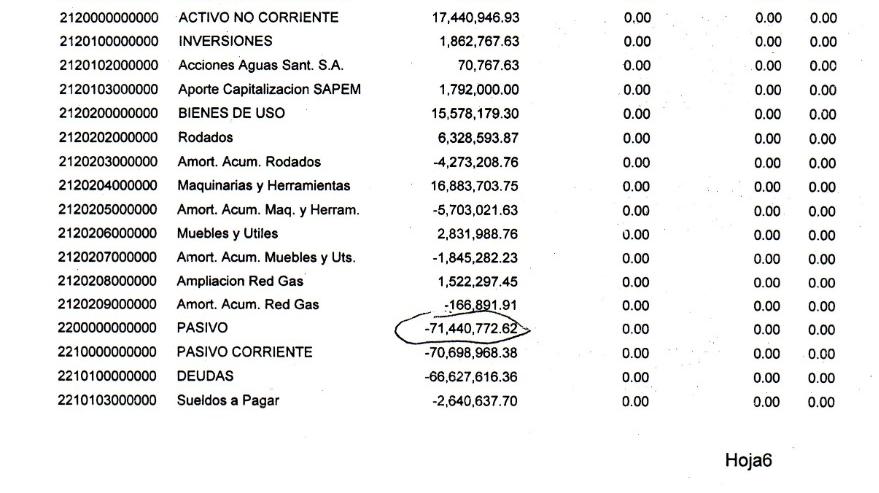 La deuda que declaró la gestión saliente.