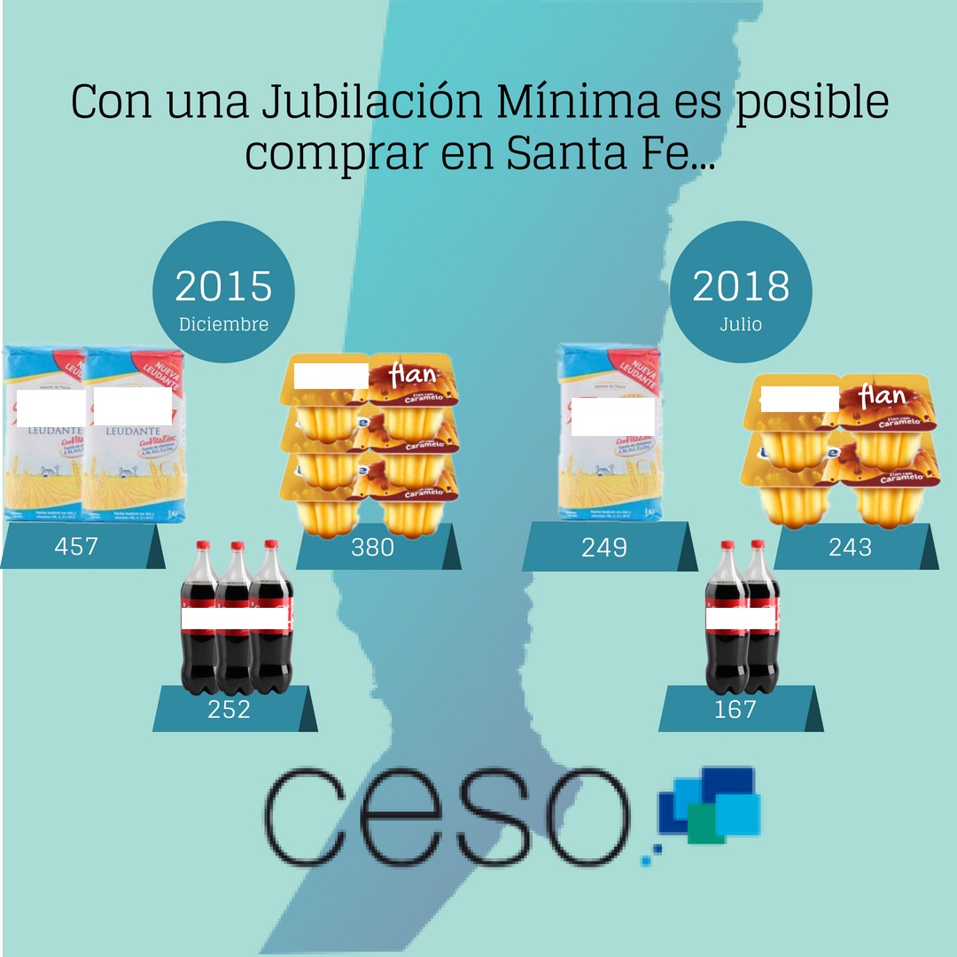 Jubilación. (Fuente: Ceso)