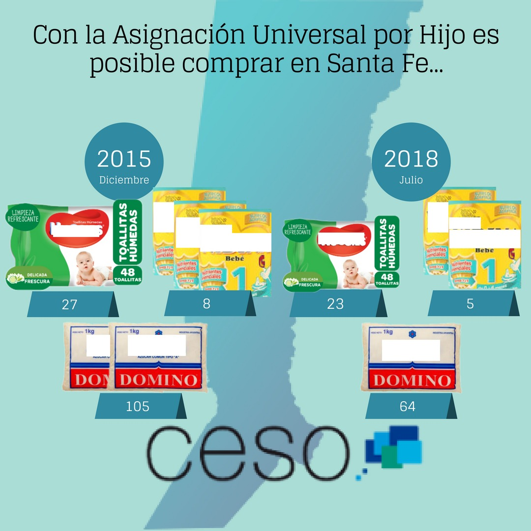 Asignación Universal por Hijo. (Fuente: Ceso)