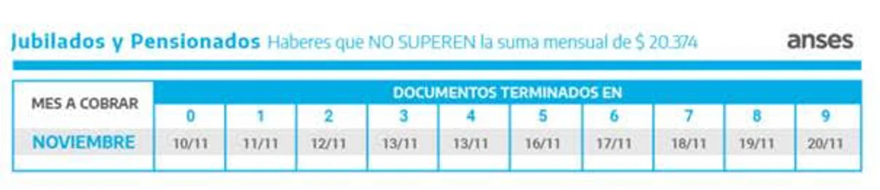 Jubilados y pensionados: ANSES dio a conocer el cronograma de noviembre