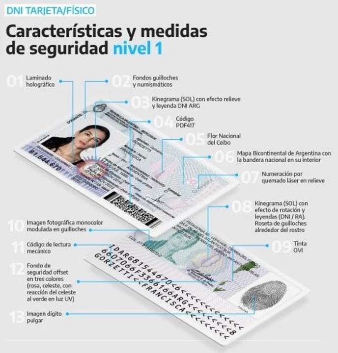 Cómo es el nuevo DNI digital y qué pasa con las versiones anteriores