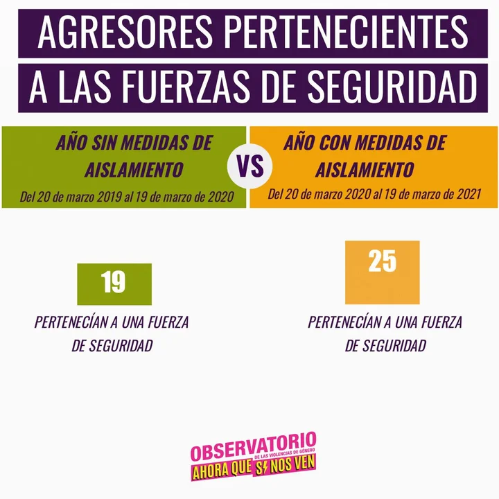 Femicidios: los números de la otra pandemia 