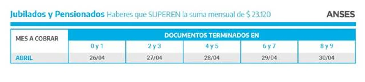 Te detallamos el calendario de pago de la ANSES para el mes de abril