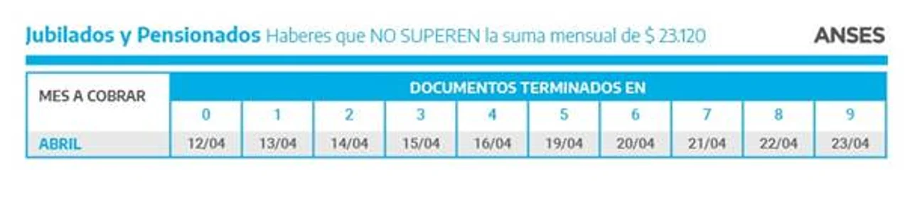 Te detallamos el calendario de pago de la ANSES para el mes de abril