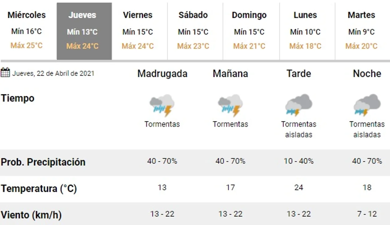 El mal tiempo se queda un par de día más