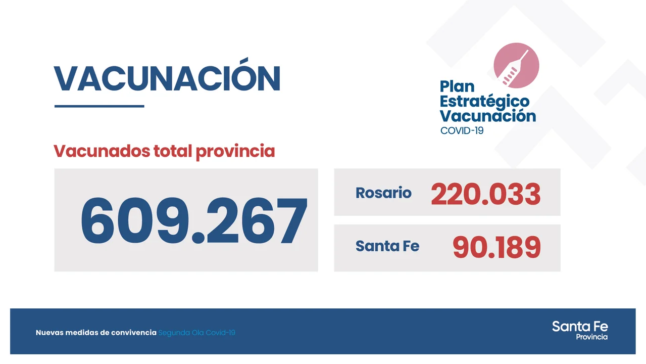 Cuáles son las nuevas medidas para Santa Fe 