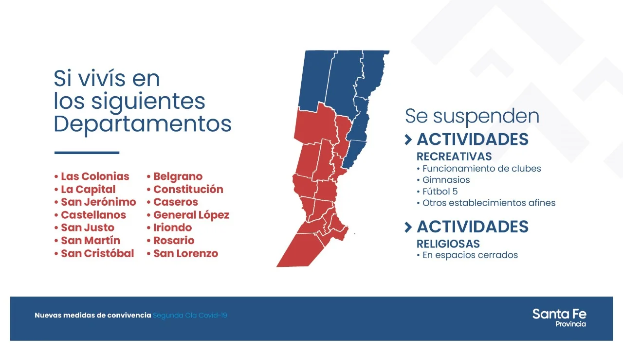 Restricciones: Qué pasa con los gimnasios y clubes de Casilda