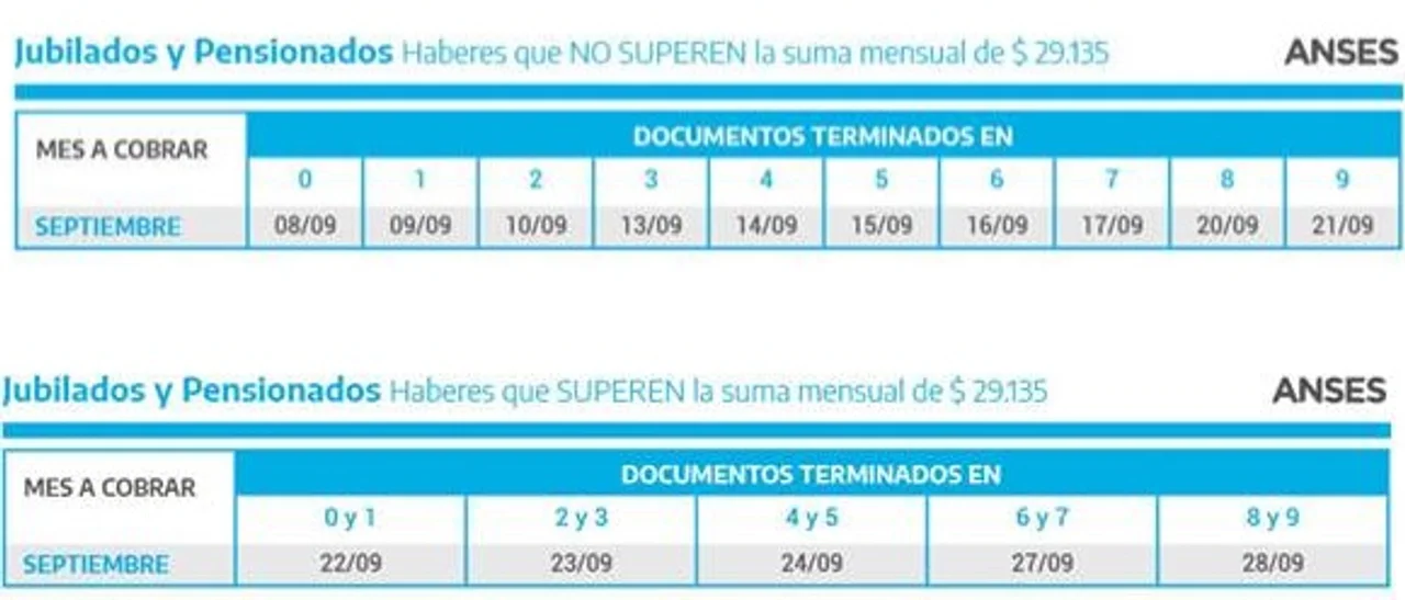 Calendario de pago de ANSES del mes de septiembre