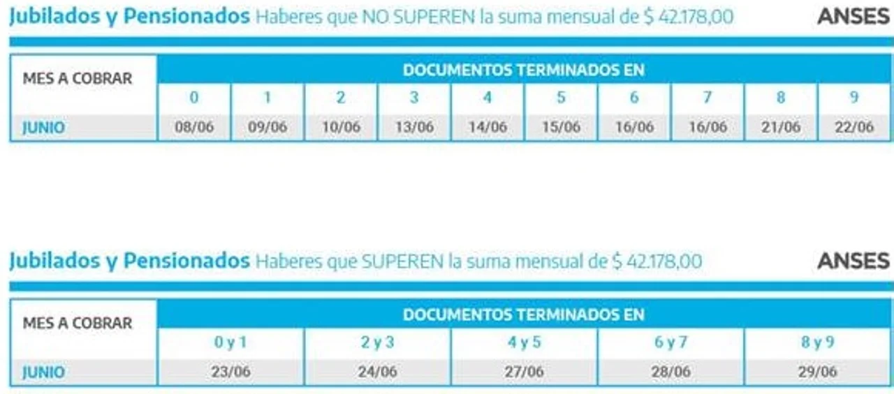 Calendario de pago de Anses para el mes de junio