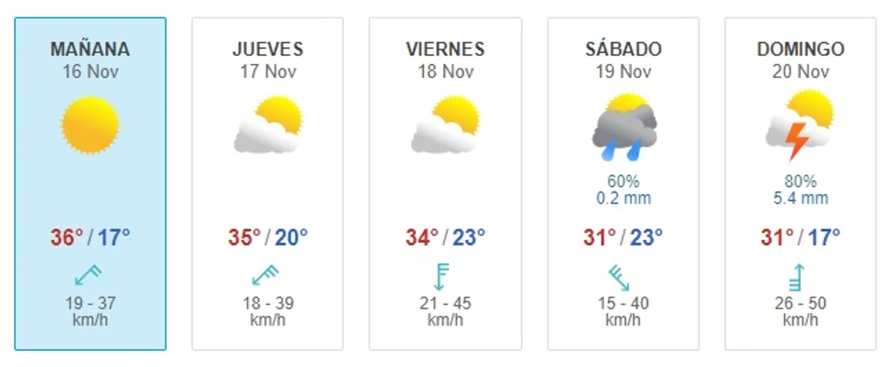Fuente: Meteored
