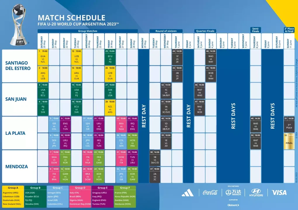 Mundial Sub 20: ya están a la venta las entradas para la primera ronda