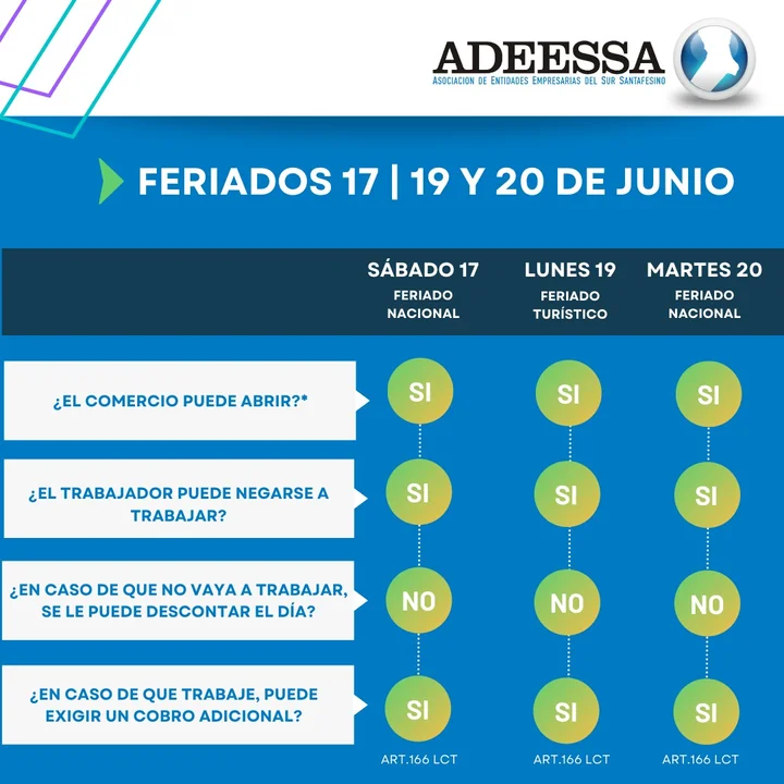 Fin de semana largo: ¿se paga de manera diferenciada?
