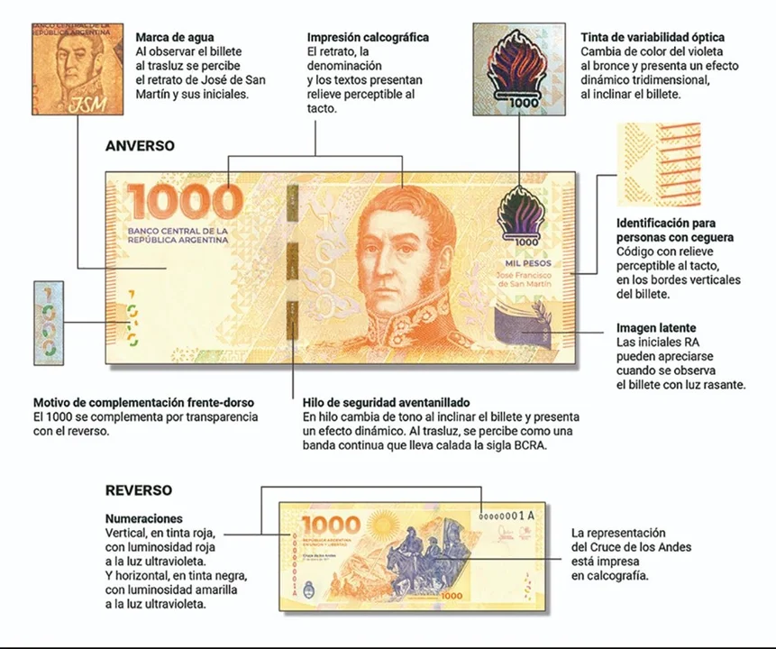Premiaron al nuevo billete de $1.000 como el "mejor" de la región