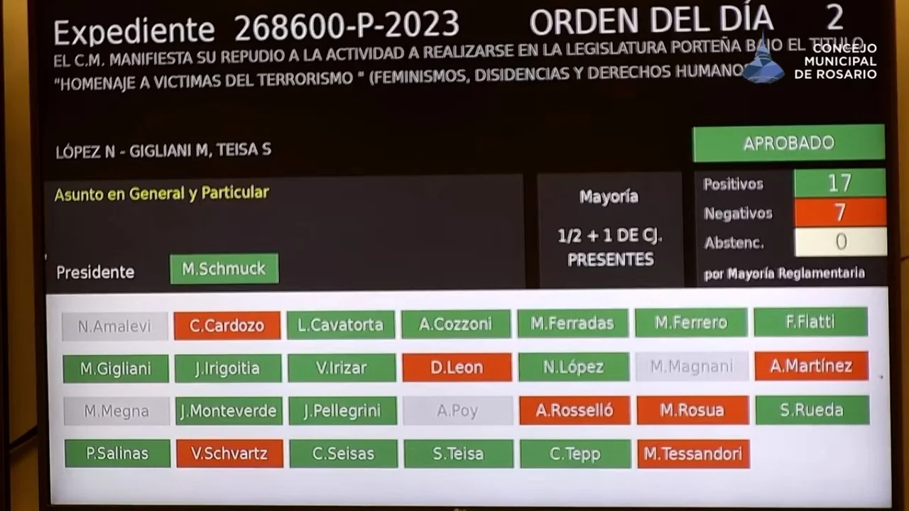 Tensión en el Concejo por una iniciativa que repudia el acto de Victoria Villarruel