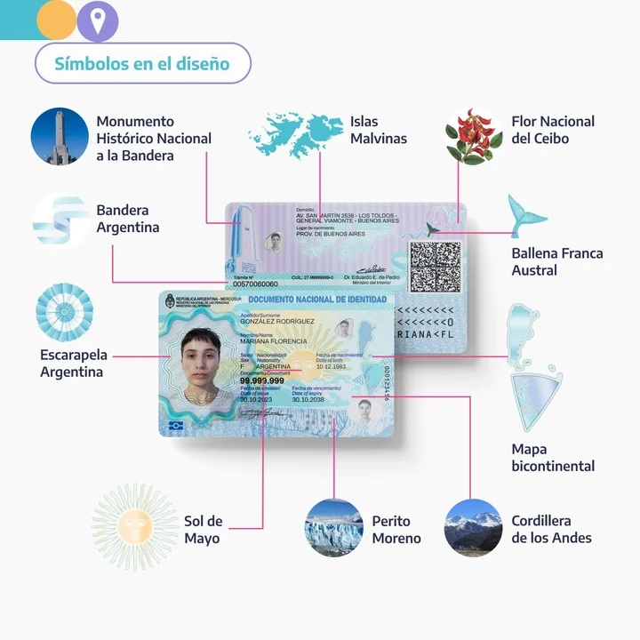 Renaper oficializó un nuevo tipo de DNI con chip incluido