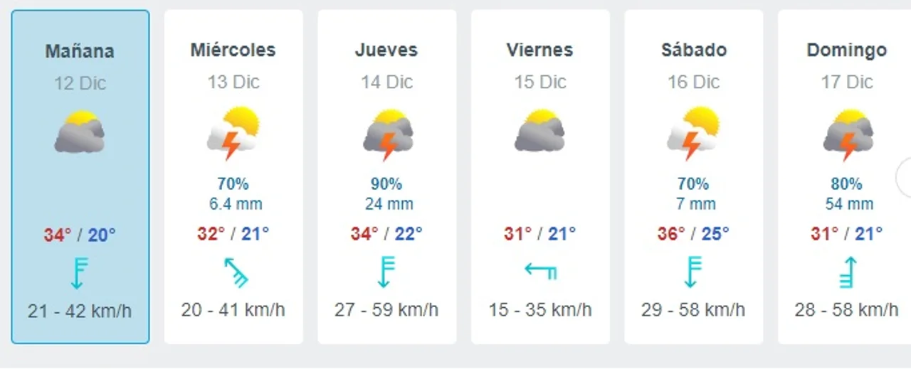 Fuente: Meteored.