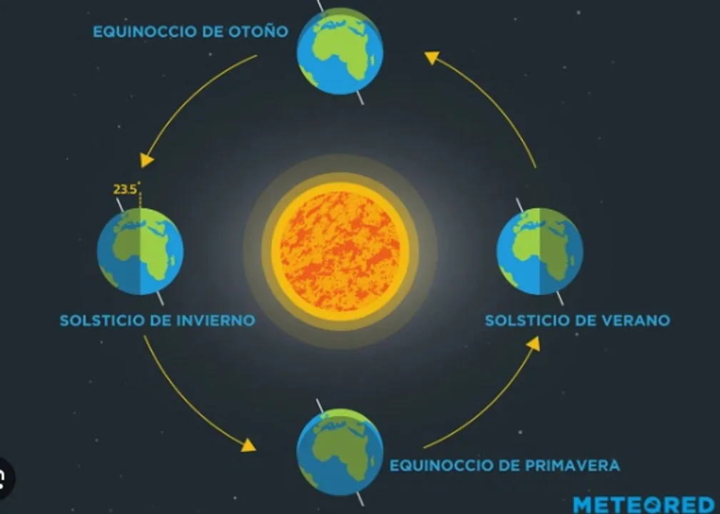 ¿Por qué este viernes será el día más largo del año?