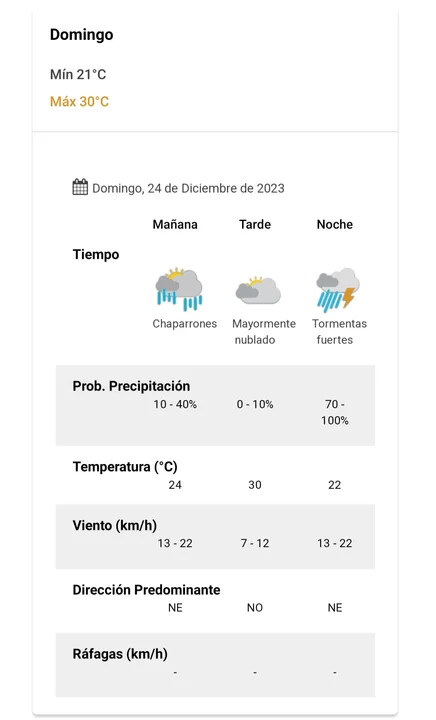 Dónde se arma la mesa para la cena navideña de este año
