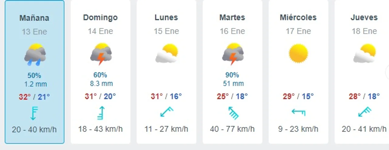 Fuente: Meteored.