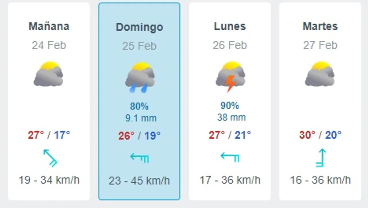 Fuente: Meteored