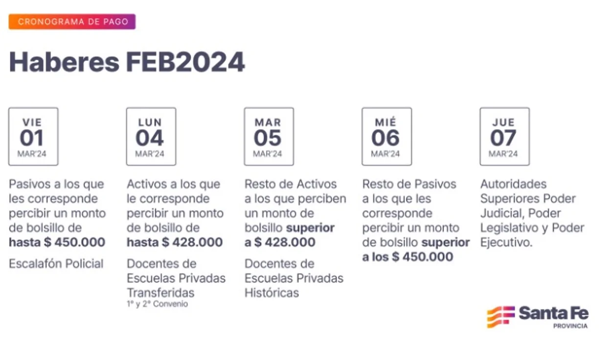 Cronograma de pago de haberes del mes de febrero
