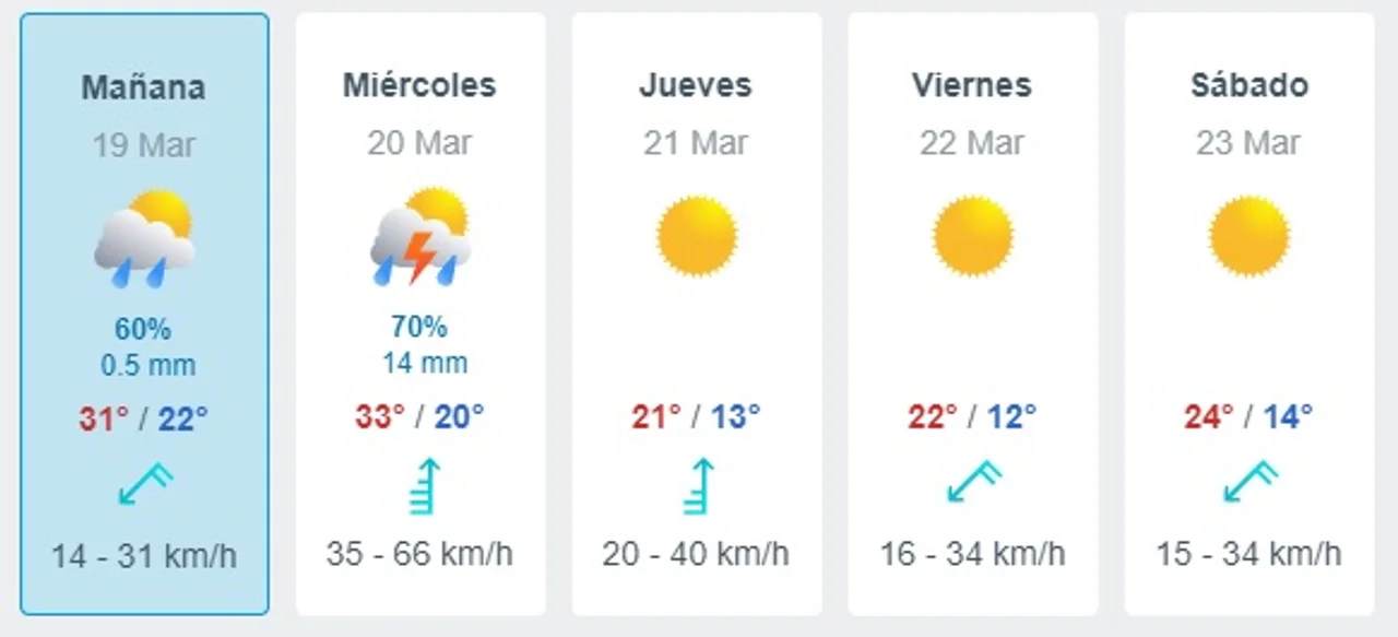 Calma, que ya llega. Fuente: Meteored.com