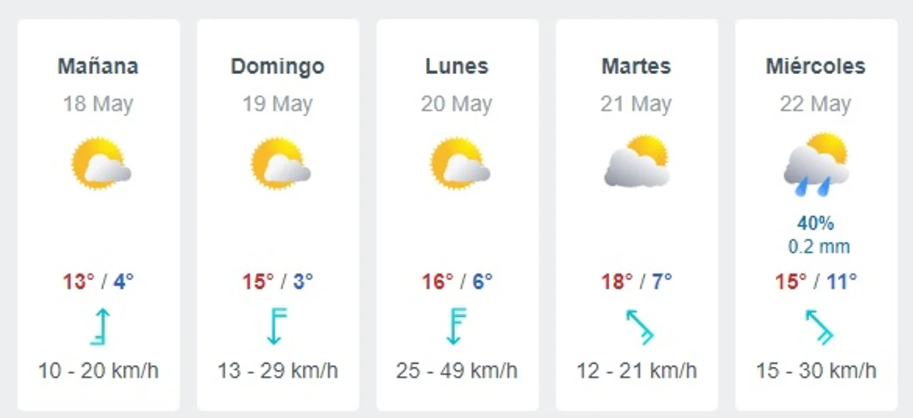 Fuente: Meteored.