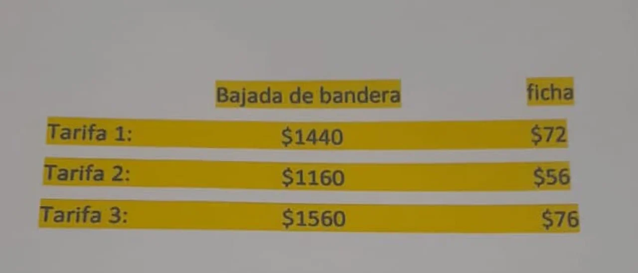 Ahora, viajar en taxis saldrá más caro