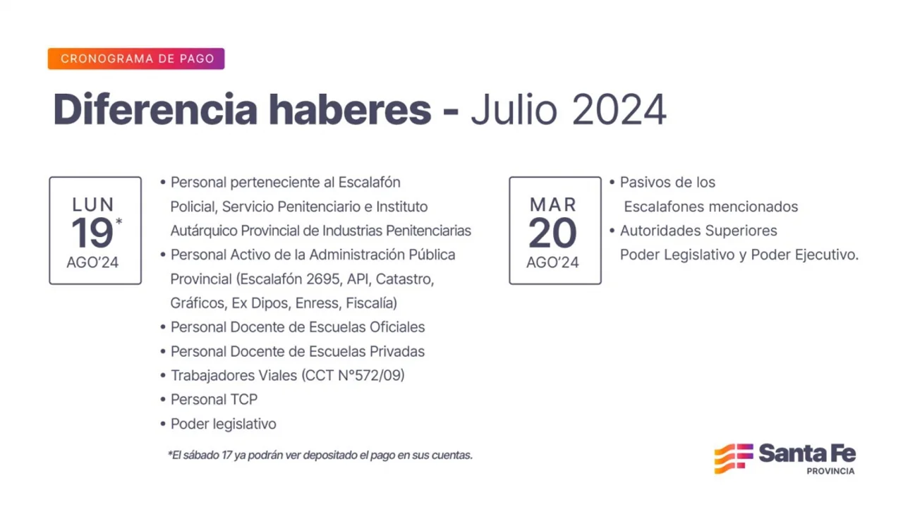 Se difundió el cronograma de pago de la diferencia haberes del mes de julio