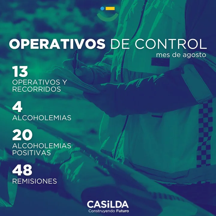 Los operativos de control que llevó adelante la Muni en el mes de agosto