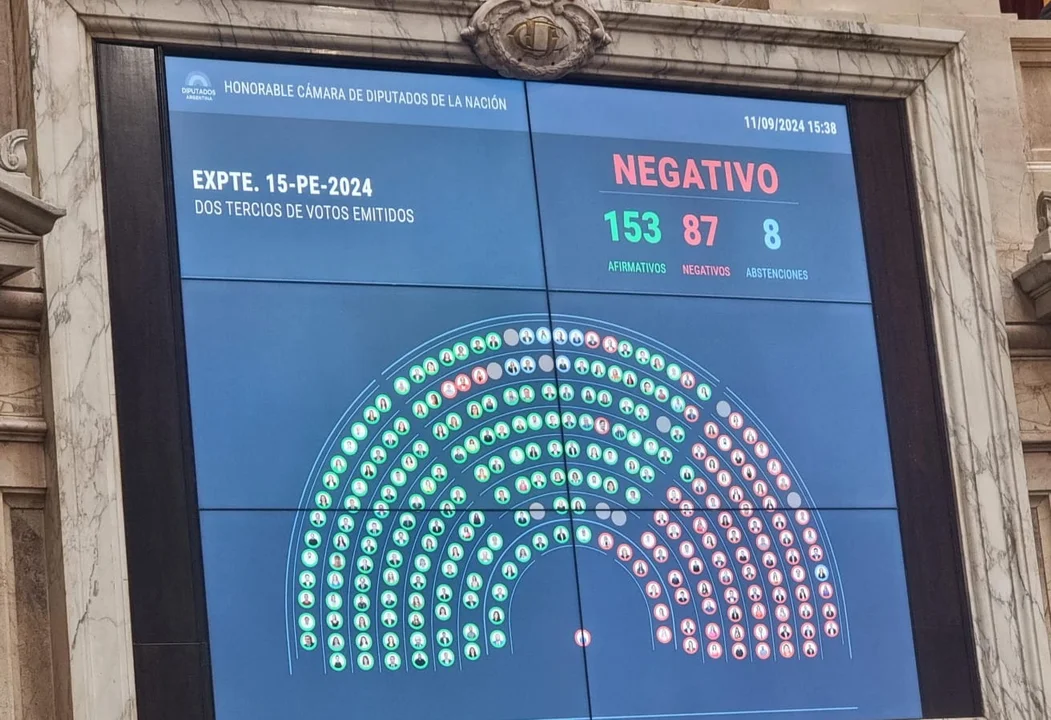 Con apoyo de la UCR, Diputados avaló el veto de Milei a la reforma jubilatoria