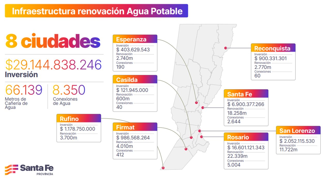 Cañería nueva: Pullaro presentó el plan de Aguas para toda Santa Fe