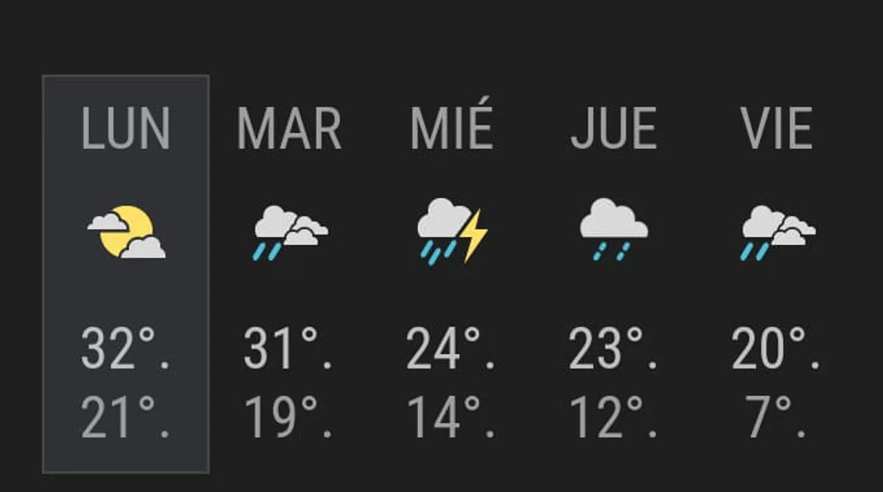 Nos preparamos para una semanita cargada de lluvias y tormentas