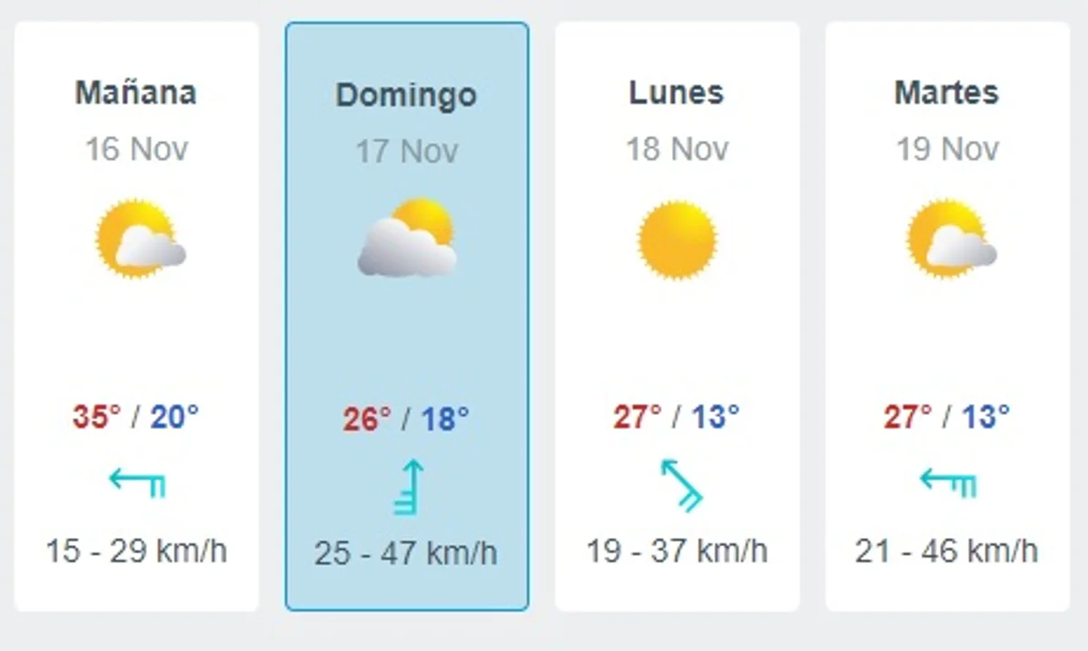 Fuente: Meteo Red