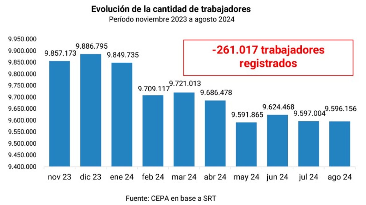 Primer año de Milei: cómo le fue al país y al bolsillo 